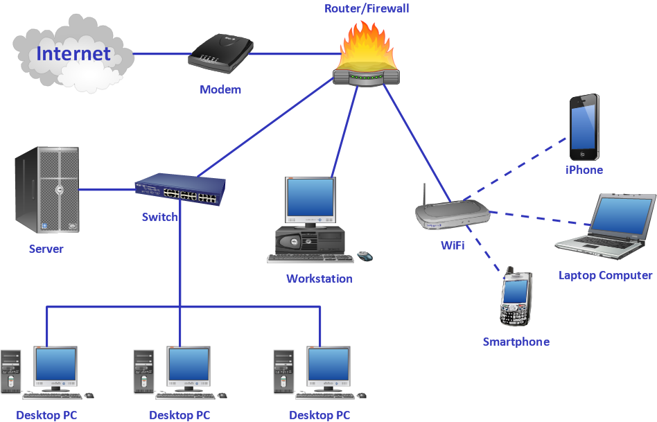 PCM 003 – Computer Networking System