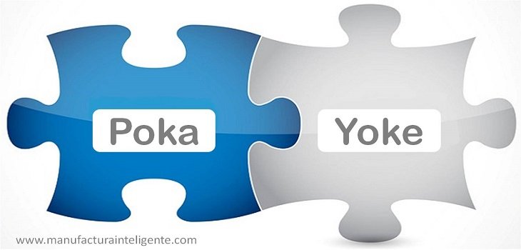 OPS 004 – Poka Yoke Defect Proofing